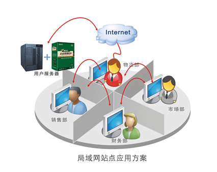 局域网基本介绍